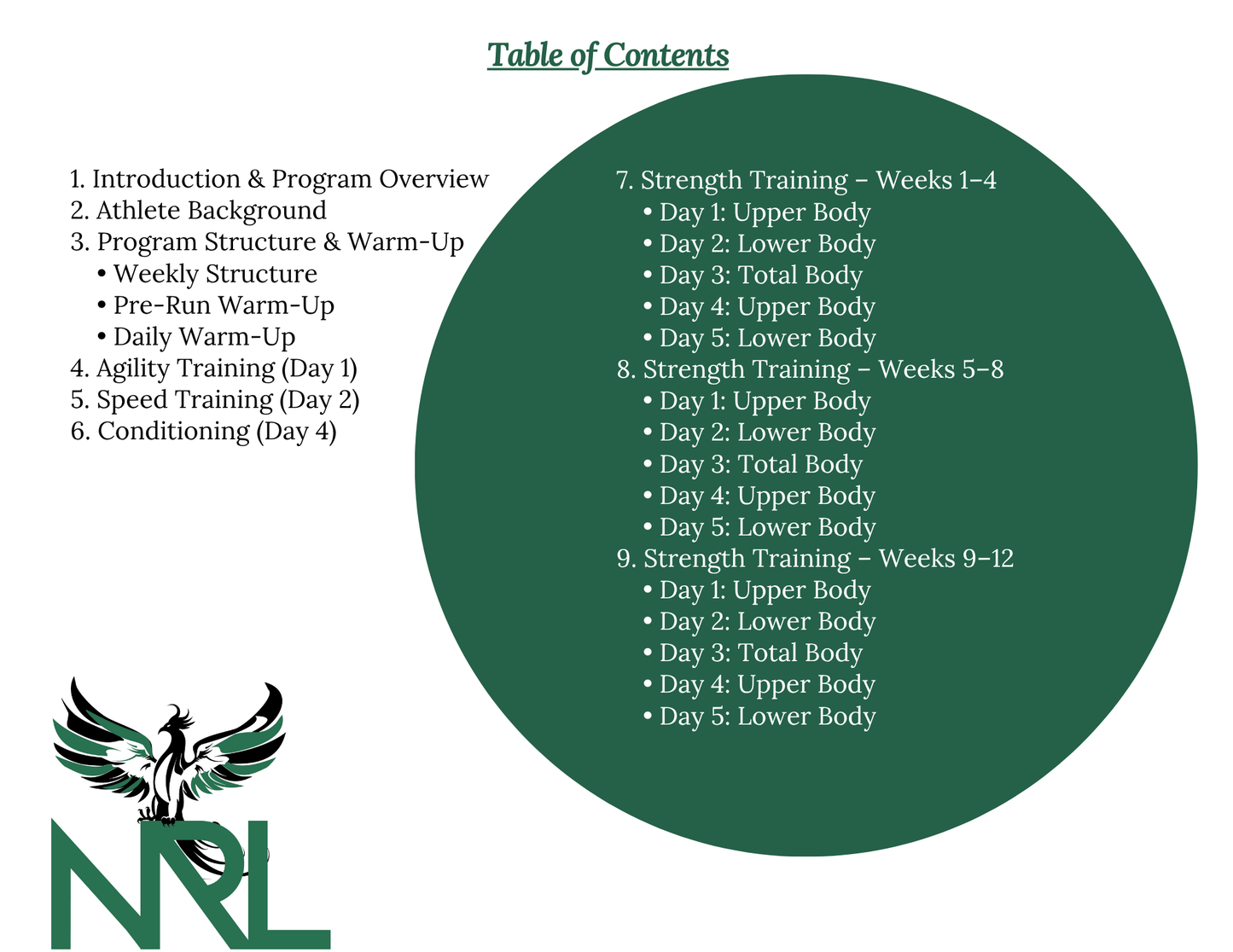 Duncan & Dismukes 12 Week Football Off-Season Program
